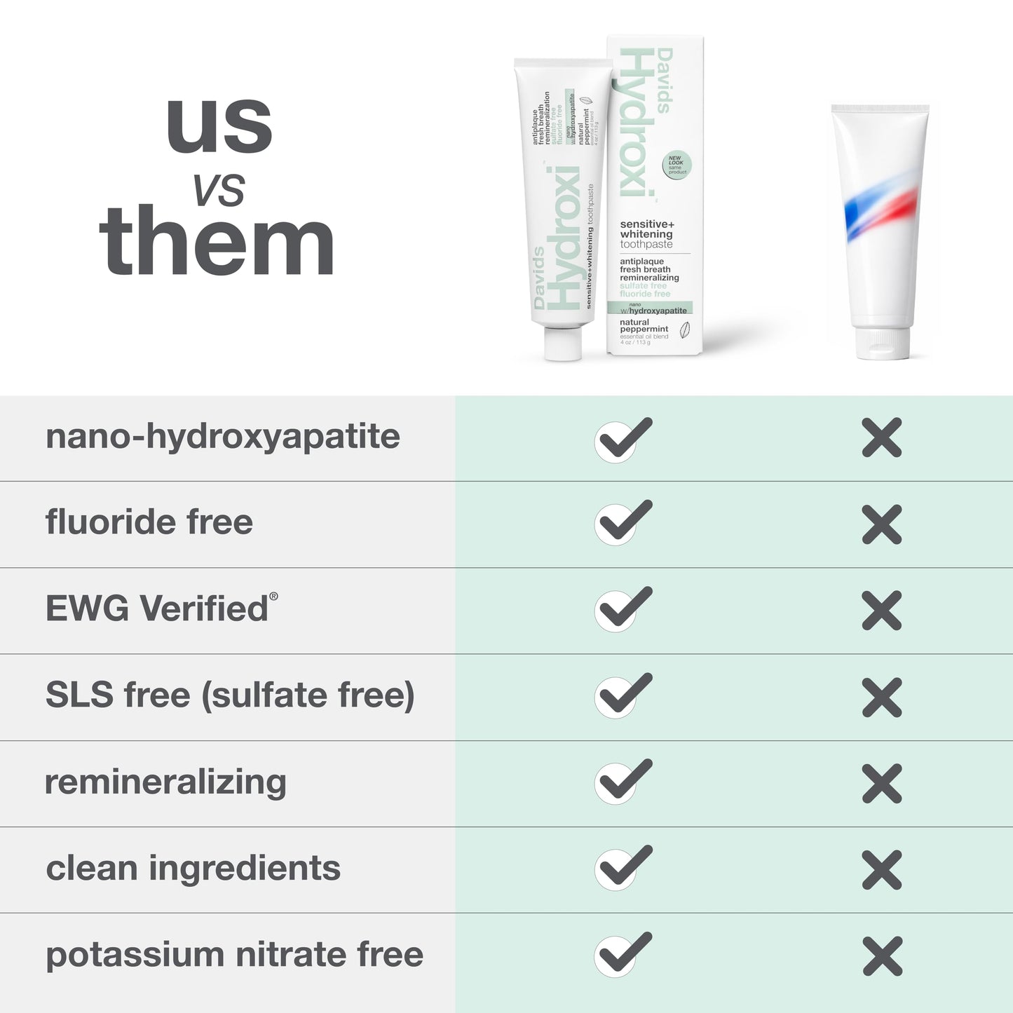 Davids Hydroxi Fluoride Free Nano Hydroxyapatite Toothpaste for Remineralizing, Sensitive Support, Whitening, Antiplaque, SLS Free,