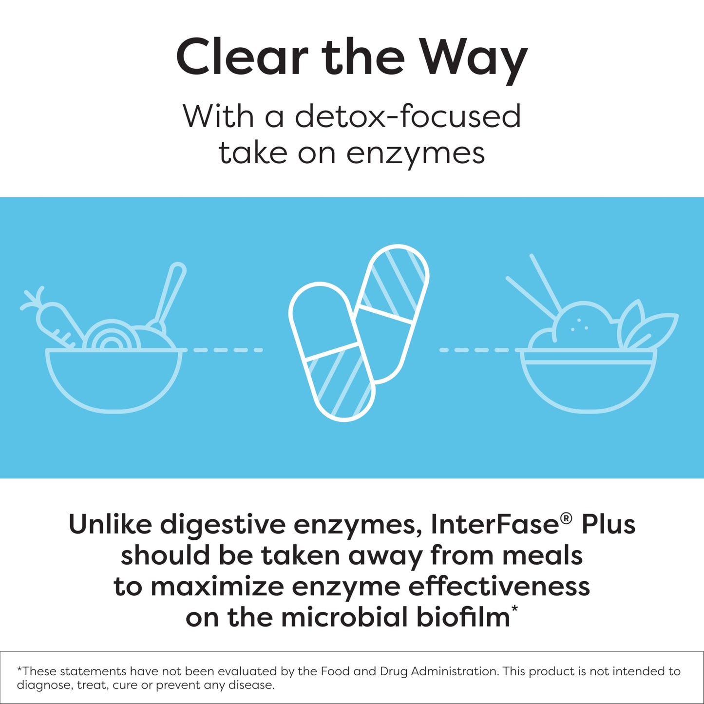 Klaire Labs SFI Health Interfase Plus - Enzyme Combination to Disrupt Biofilm Matrix + EDTA - Gastrointestinal System, Gut Flora