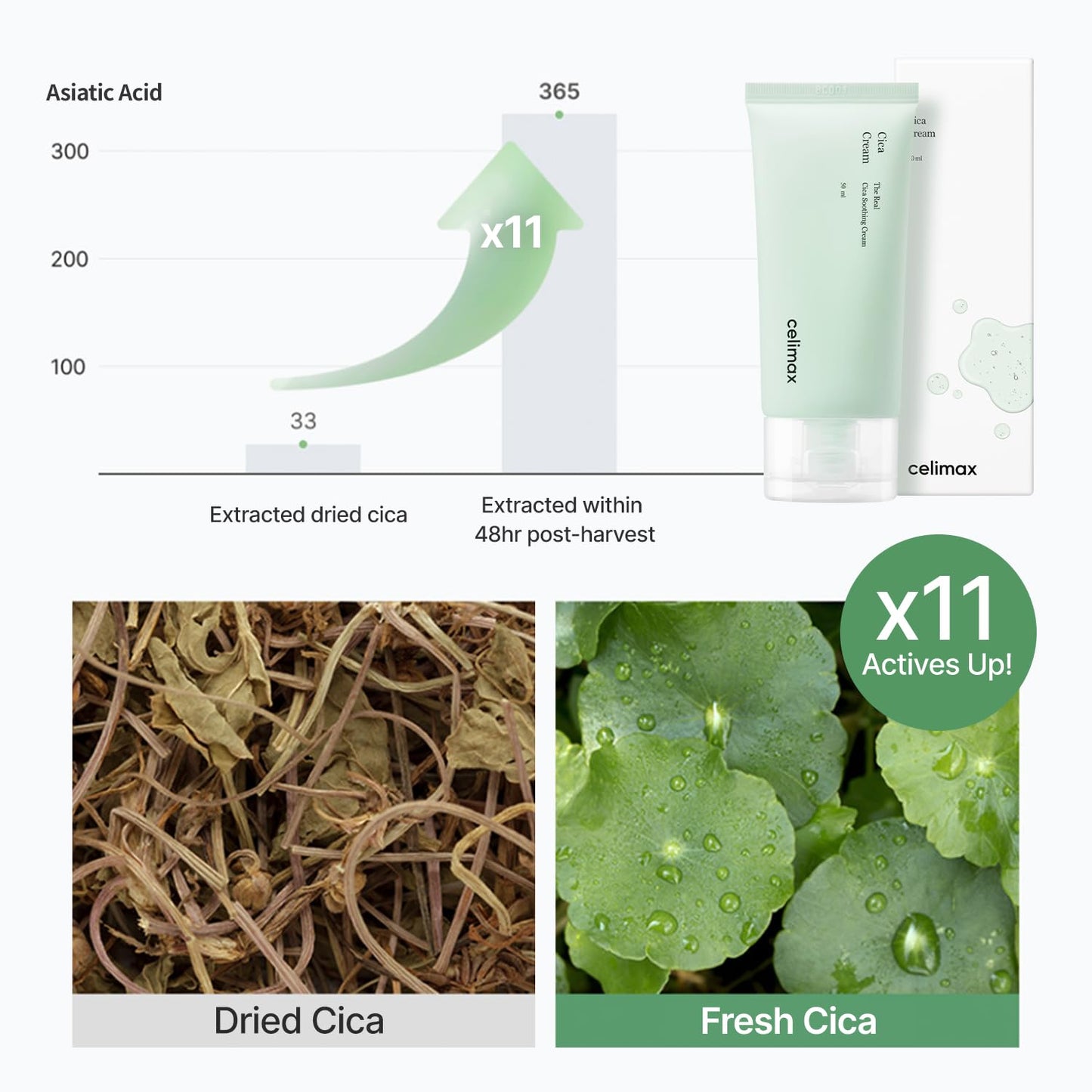celimax The Real Cica Soothing Cream | with Fresh Cica Extract, Oil Free, Hydrating, Moisturizing, Calming, Dry Oily Combination Sensitive Skin,