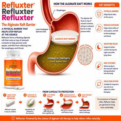 Nutritist Refluxter Sodium Alginate Capsules – Natural Acid Reflux & GERD Relief Supplement. Supports LPR, Silent Reflux, Heartburn, Indigestion