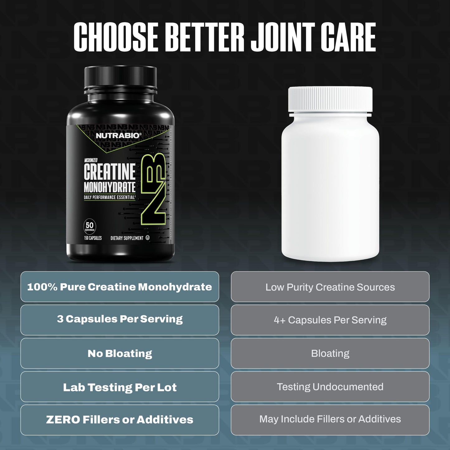 NutraBio Pure Micronized Creatine Monohydrate Capsules, Creatine Pills, Supports Bulk Muscle Energy, Recovery, and Strength - Keto Friendly, Kosher