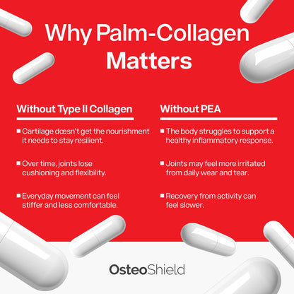 OsteoShield Peak Health Research - Bone & Joint Formula - Calcium Supplements for Women & Men with Vitamin D3, K2 & Aquamin
