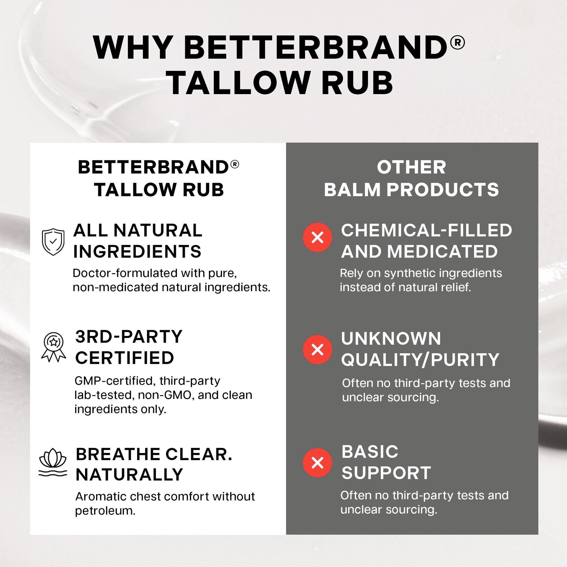 Betterbrand Petroleum-Free Medicated Tallow Rub – Natural Vapor Rub Alternative with Menthol & Eucalyptus - Grass-Fed Tallow Balm for Chest Congestion Relief - 1.6oz BetterbrandBuy Supplements Australia