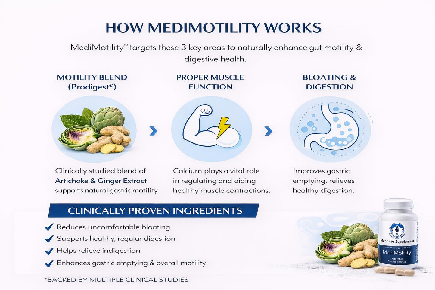 MediVite Supplements MediMotility 60ct – Physician-Approved Supplement for Healthy Gut Motility & Digestive Function – with Ginger Root & Artichoke Extract