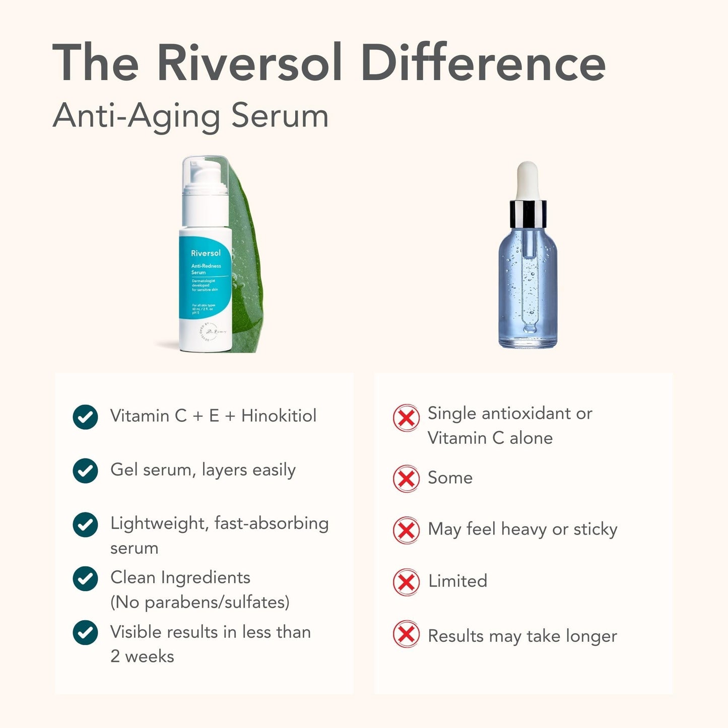 Riversol Rosacea Treatment for Face | Anti-Redness Serum for Sensitive Skin | Calming Redness Relief | Vitamin C & E | Anti-Aging Formula | Fragrance Free