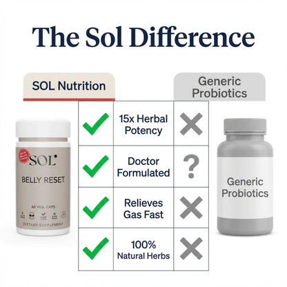 Sol Nutrition Complete Belly Reset - Gut Cleanse Detox for Men & Women - 60 Easy to Swallow Capsules - Herbal, Vegan & Gluten Free Gut Reset