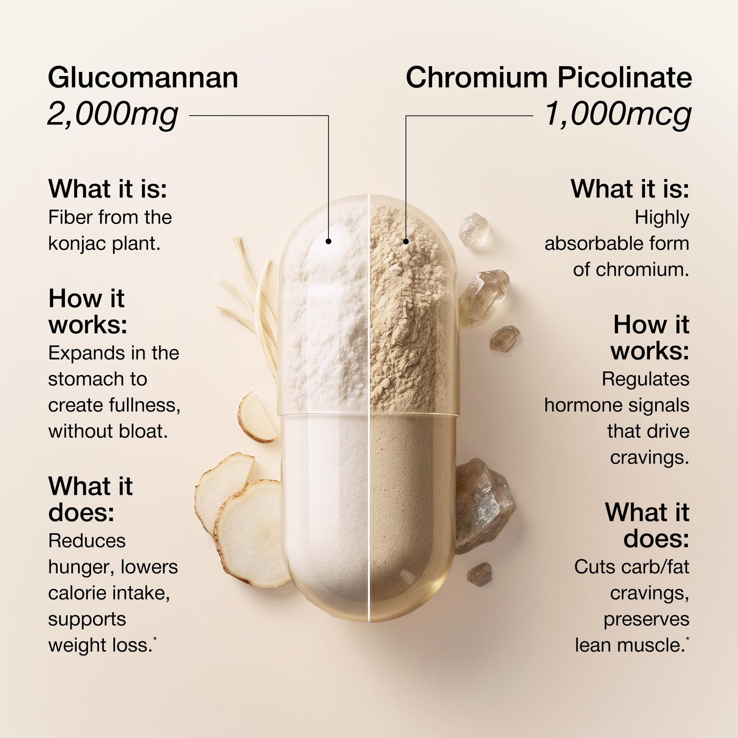 UNALTERED Appetite Control for Women - Support Cravings, Fullness, & Weight Management - Dietary Supplement with Chromium Picolinate & Glucomannan