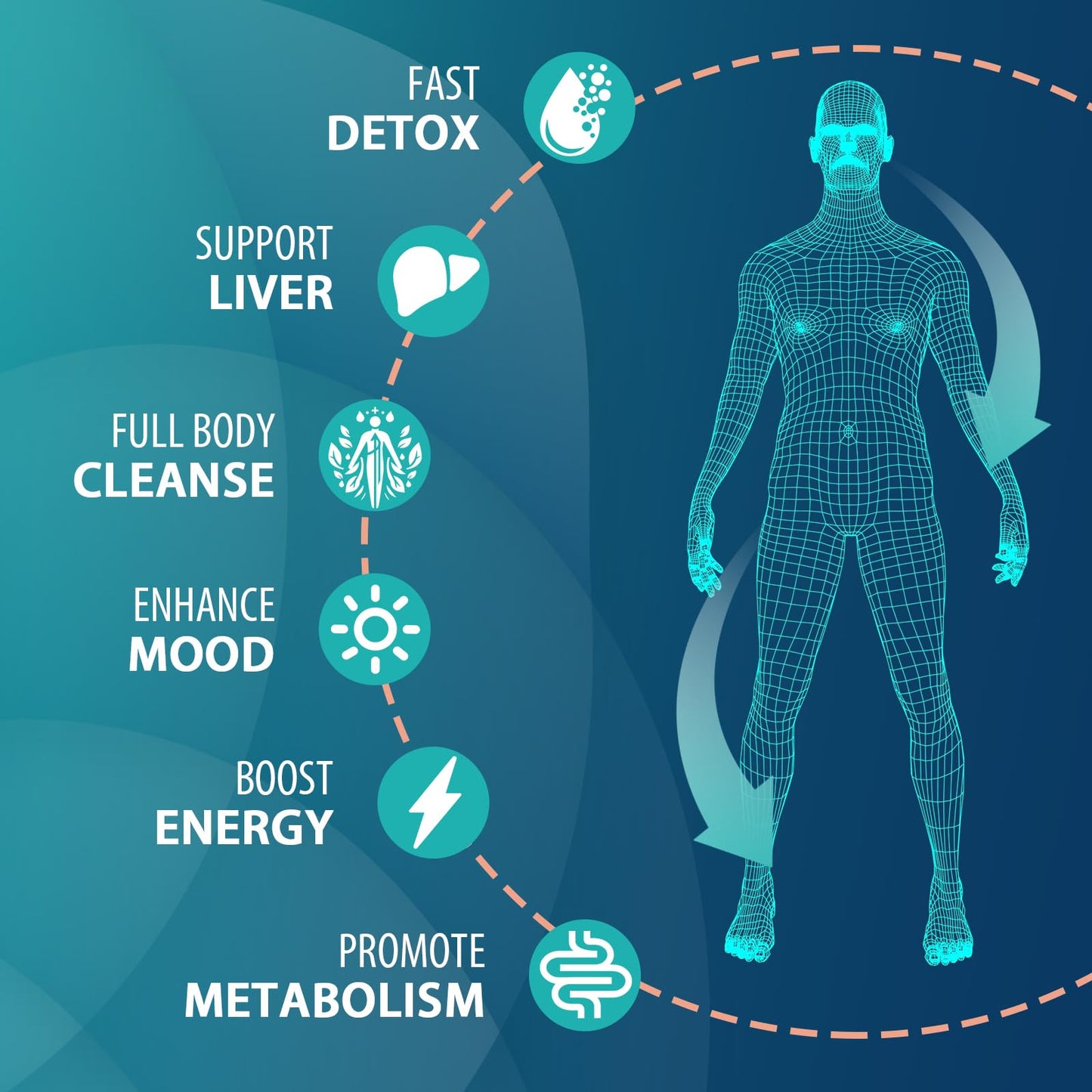 MythoTecq 90,000 MG Detox and Cleanse, Body Detox for Men & Women, Fast Detoxification, Kidney Cleanse & Repair, Natural Herbal Premium