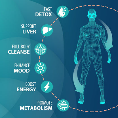 MythoTecq 90,000 MG Detox and Cleanse, Body Detox for Men & Women, Fast Detoxification, Kidney Cleanse & Repair, Natural Herbal Premium