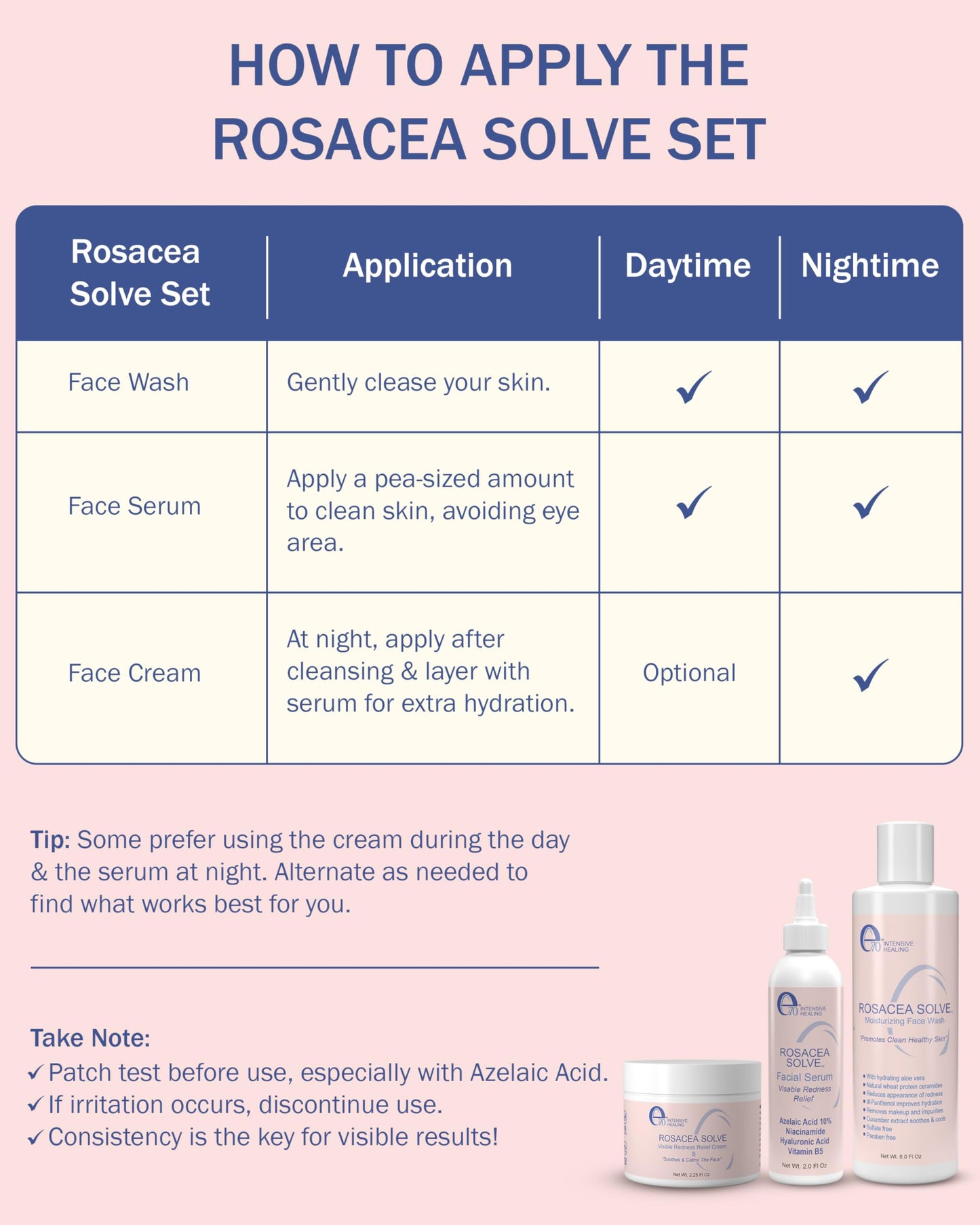 Rosacea Treatment Skincare for Women & Men - Face Wash, Rosacea Cream & Face Serum, Moisturizer Redness Reducing Skin Care with Aloe Vera,