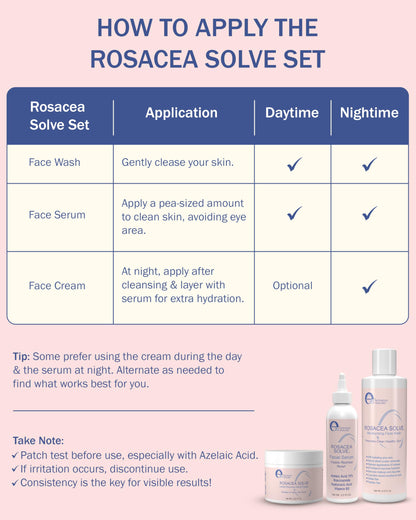 Rosacea Treatment Skincare for Women & Men - Face Wash, Rosacea Cream & Face Serum, Moisturizer Redness Reducing Skin Care with Aloe Vera,