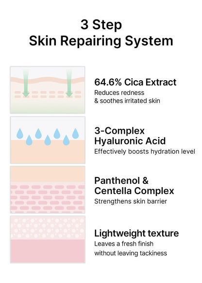 celimax The Real Cica Niacinamide AC Calming Serum 40ml | Hyaluronic Acid Redness Relief Moisturizing Soothing Restoring