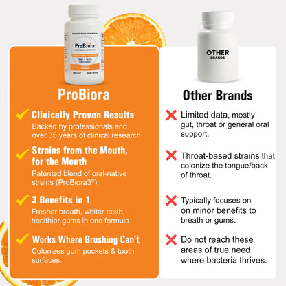 ProBiora Professional Strength Oral Probiotics for Teeth and Gums | Dental Probiotic for Oral Health | Bad Breath Treatment for Adults | Tooth Whitening