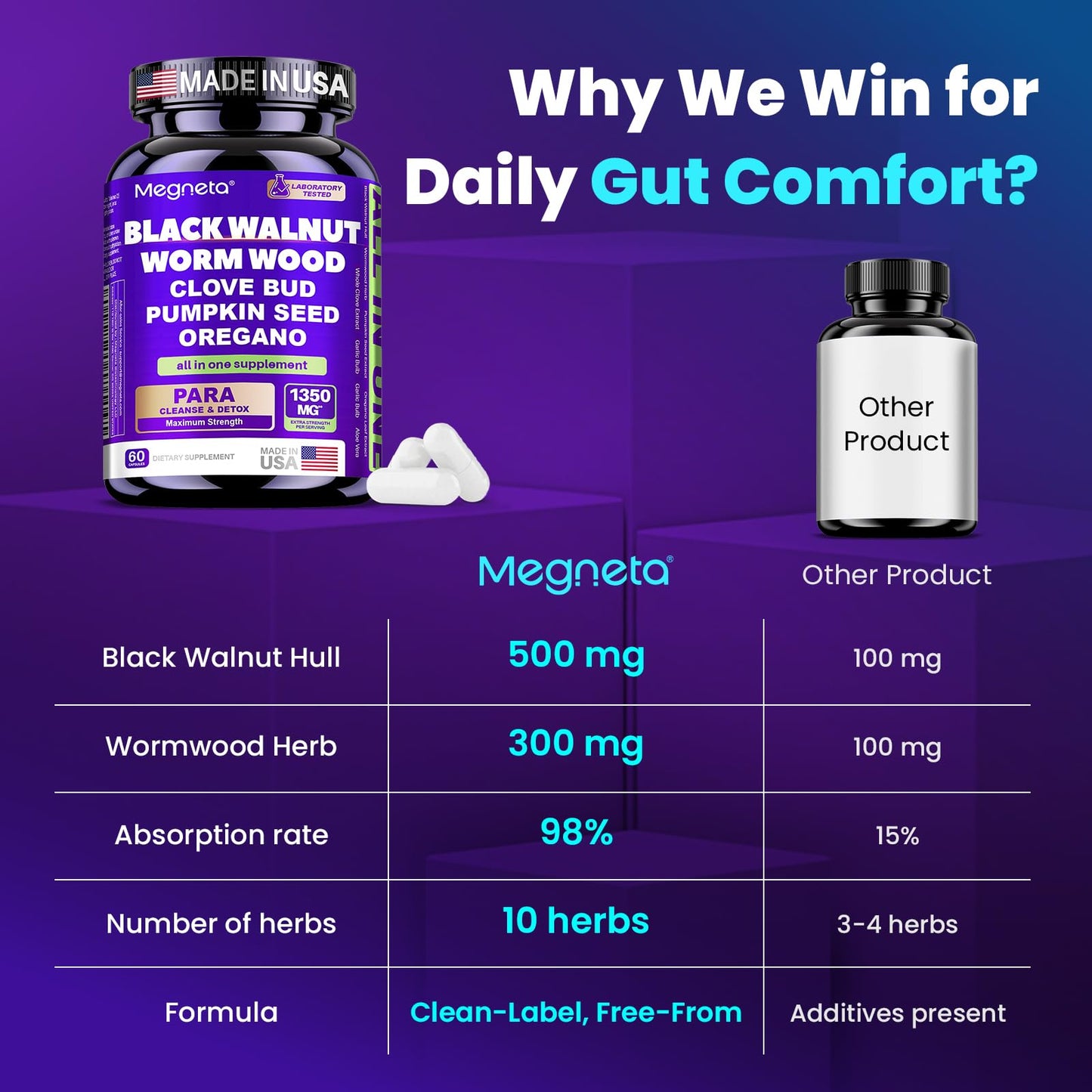 MEGNETA Wormwood Black Walnut Clove Cleanse for Humans, Intestinal Cleanse & Gut Detox with Pumpkin Seed & Oregano