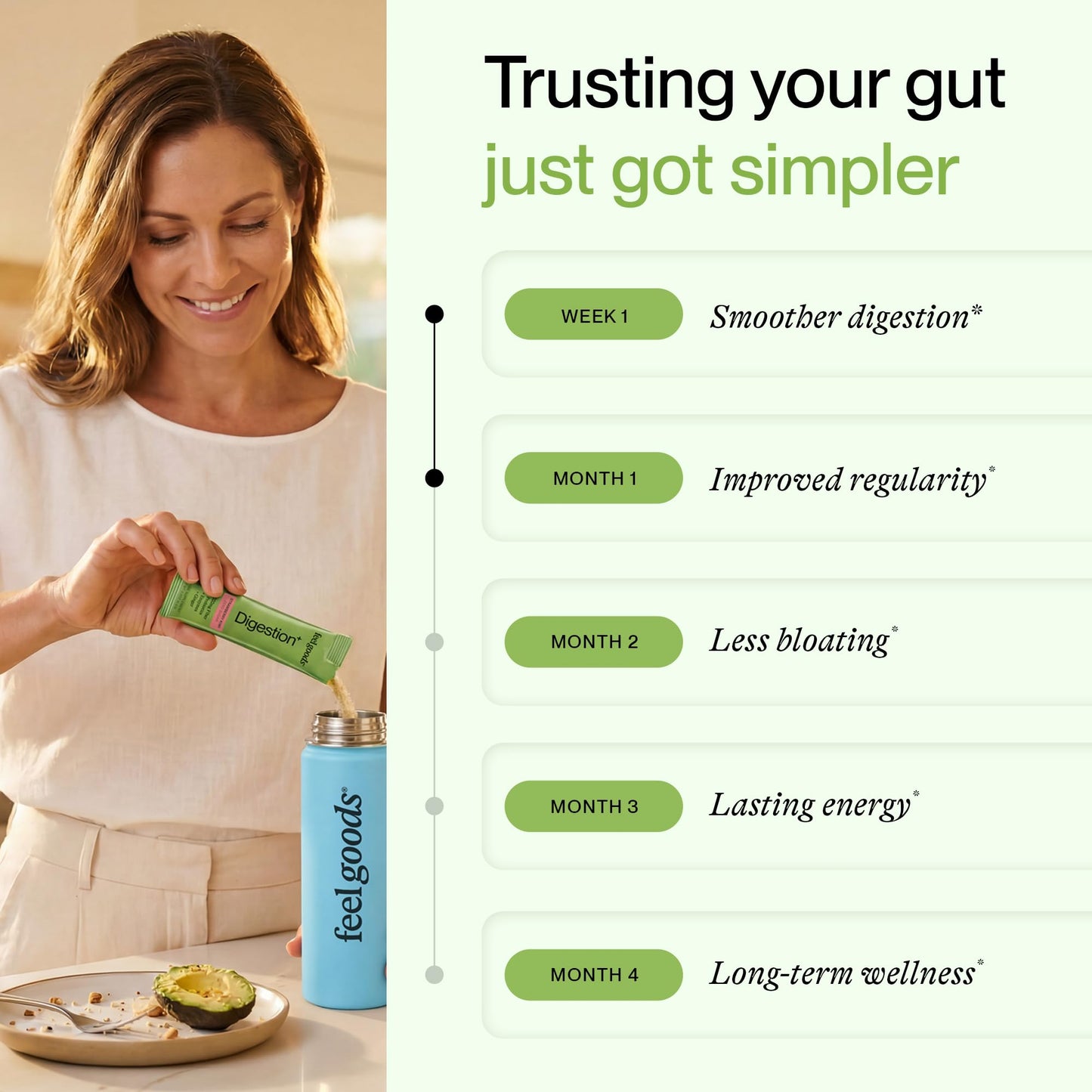 Feel Goods Digestion+, Gut Health, Organic Fiber & Probiotic Drink Mix, Digestive Enzymes for Bloating Relief, Gut Cleanse