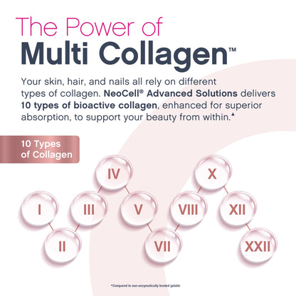 NeoCell Liquid Multi Collagen Peptides | 16 fl oz | with Biotin | Advanced Nourishing Formula | 10 Types of Bio-Peptides