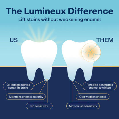 Lumineux Teeth Whitening Toothpaste 2 Pack Peroxide Free Enamel Safe for Sensitive Whiter Teeth, Fluoride Free, No Alcohol, Artificial Colors,