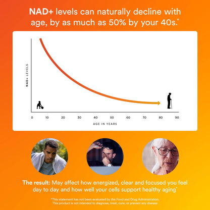 MitoQ NAD+ Dual Action Supplement - NAD+ Supplement with Nicotinamide Riboside (NR), Niacinamide, Resveratrol, & PQQ - Supports Cellular Energy, Focus