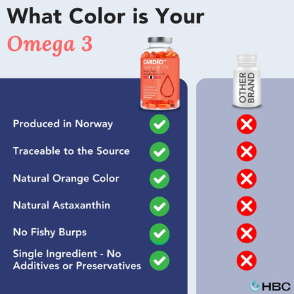 High Strength Omega 3 Fish Oil - 1000mg, Norwegian Salmon Oil with EPA & DHA, No Burping or Aftertaste, Omega 3 Fatty Acids Supplement for Eye
