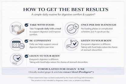 MediVite Supplements MediMotility 60ct – Physician-Approved Supplement for Healthy Gut Motility & Digestive Function – with Ginger Root & Artichoke Extract
