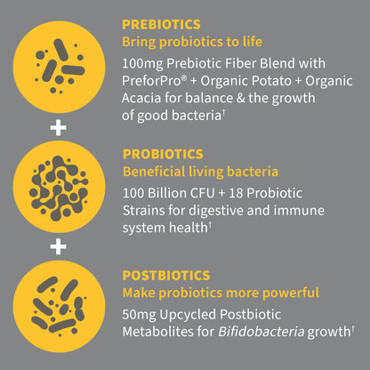Garden of Life Dr. Formulated Pre, Post & Probiotics 100 Billion CFU Once Daily 3-in-1 Complete Probiotics, Prebiotics & Postbiotics Supplement for Women and Men