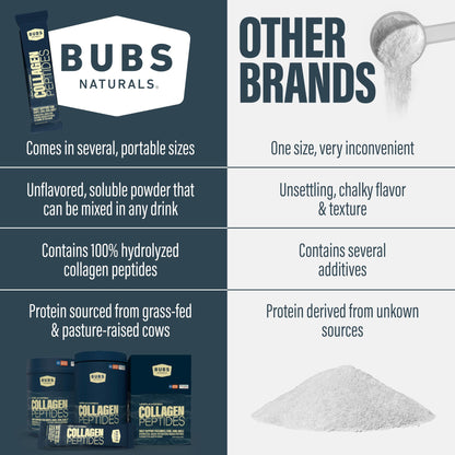 BUBS Naturals Unflavored Collagen Peptides Powder - Best Proteins for Joints & Skin - Pasture Raised Grass Fed - Paleo & Keto Friendly, Whole30 Approved