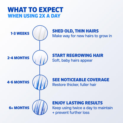 Men’s Rogaine 5% Minoxidil for Men Foam, Clinically Proven Regrowth for Thinning Hair, Topical Hair Loss Treatment, Unscented Topical Aerosol, Results in 8–16 Weeks