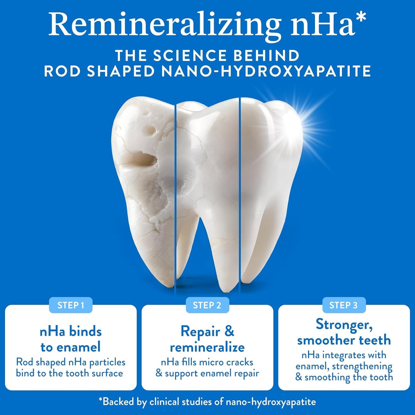 Mouthology 10% Nano Hydroxyapatite Toothpaste Fluoride Free, Whitening*, Rod Shaped nHa, Xylitol Toothpaste for Adults, Enamel Care*, Sensitive Teeth*, SLS Free