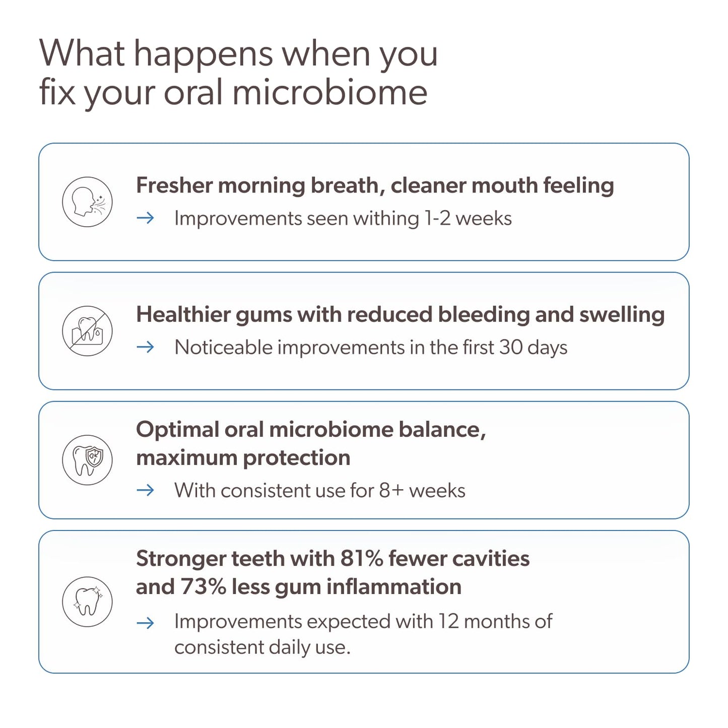 SuperTeeth Oral Probiotics for Mouth Bad Breath & Cavities, Oral Defense Dental Probiotic to Support Healthy Teeth & Gums, Lactobacillus Reuteri