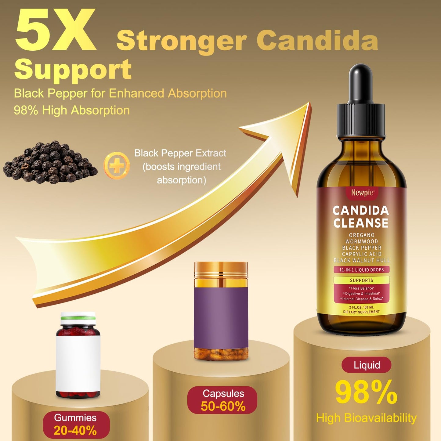Montorchid Candida Cleanse & Parasite Cleanse Detox | Black Pepper-Boosted Triple-Targeting Formula with Caprylic Acid, Oregano, Black Walnut