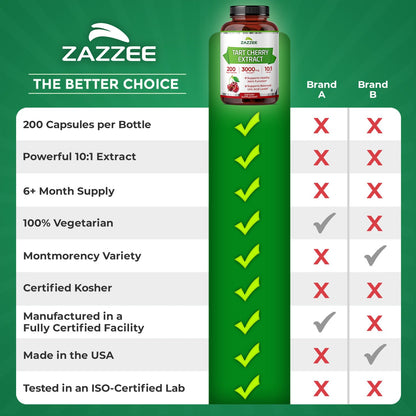 Zazzee Tart Cherry 10:1 Extract, 200 Vegan Capsules, 6+ Month Supply, Montmorency Cherry, Certified Kosher, Joint & Uric Acid Support, Antioxidant Support Formula,
