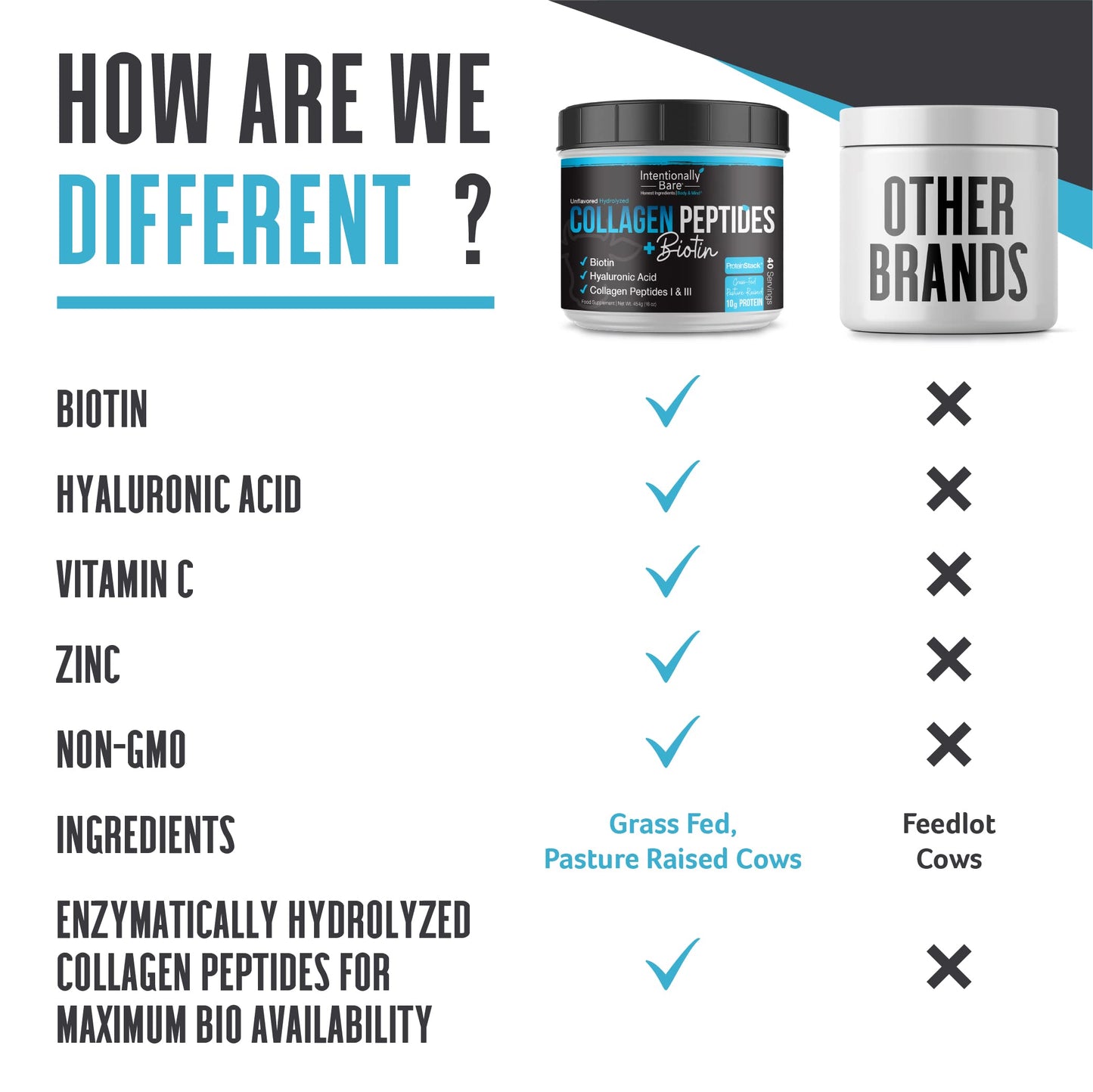 Intentionally Bare Grass Fed Hydrolyzed Collagen Peptides Powder - Bovine Collagen Powder – with Biotin, Hyaluronic Acid, Vitamin C & Zinc - Peptides I & III