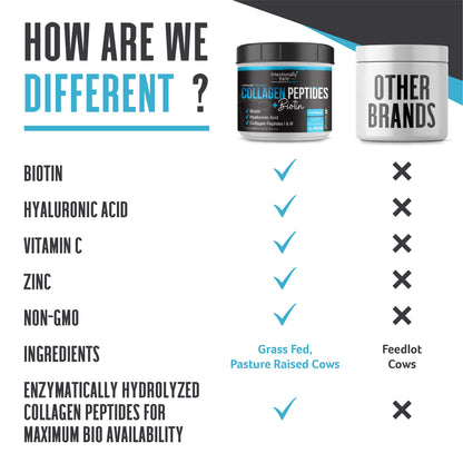 Intentionally Bare Grass Fed Hydrolyzed Collagen Peptides Powder - Bovine Collagen Powder – with Biotin, Hyaluronic Acid, Vitamin C & Zinc - Peptides I & III