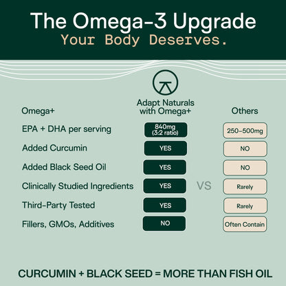 Adapt Naturals Omega 3 Fish Oil Supplement with Bioavailable Curcumin & Black Seed, 1500mg Fish Oil EPA DHA Omega 3 Fatty Acids to Support Joints, Muscles & Heart