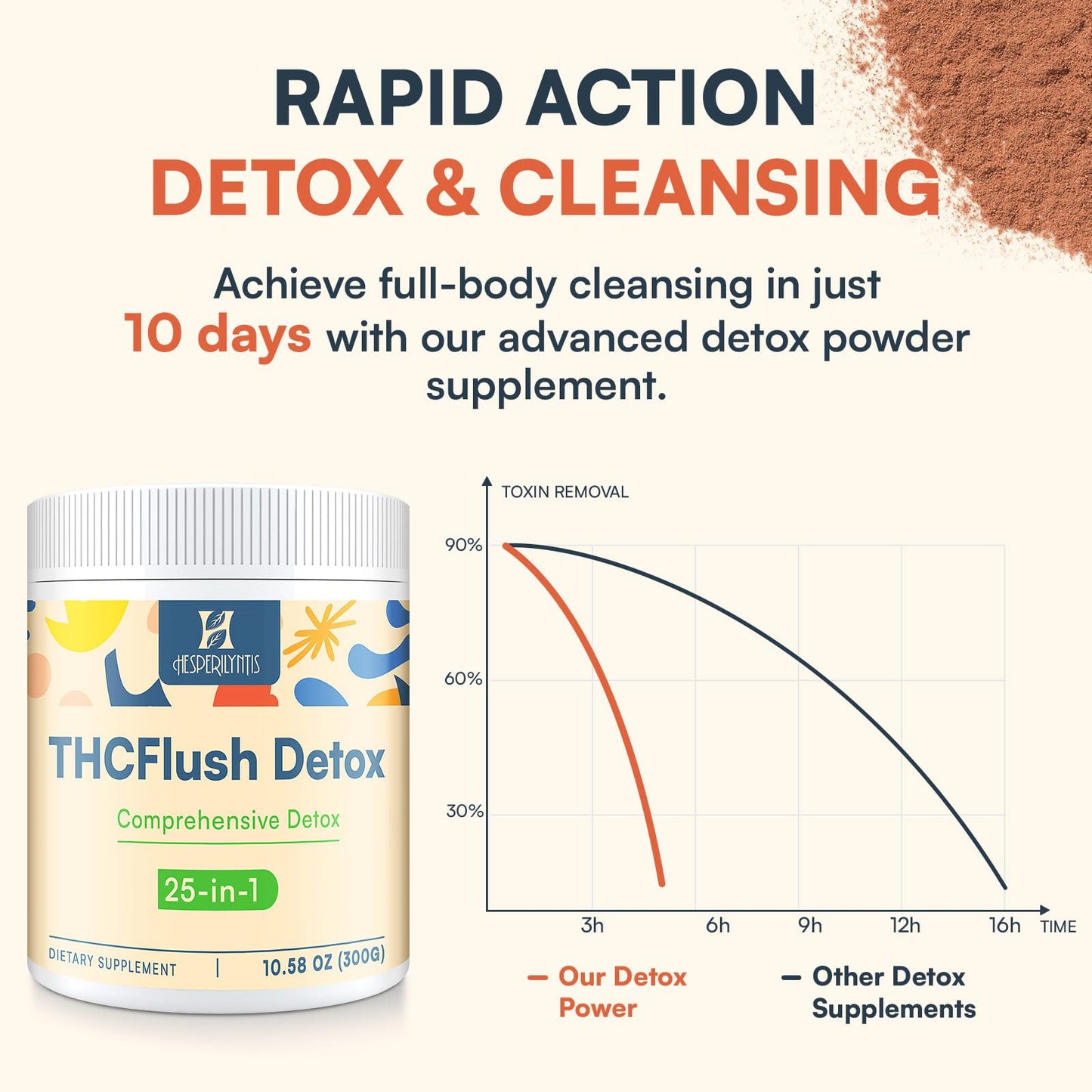 Hesperilyntis Detox Powder Supplement for Men & Women, Natural Herbal Formula for Liver, Kidney & Digestion, Natural Flavor, 30 Servings