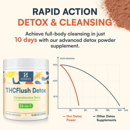 Hesperilyntis Detox Powder Supplement for Men & Women, Natural Herbal Formula for Liver, Kidney & Digestion, Natural Flavor, 30 Servings