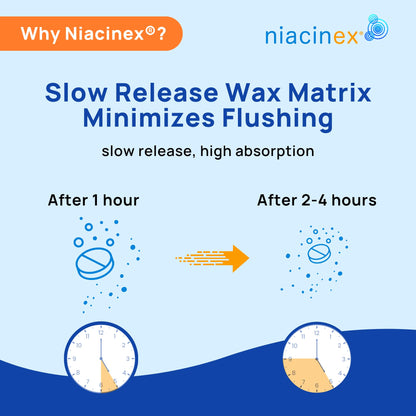 Niacinex Niacin 500mg Extended Time Release, 200 Tablets, Minimal to No-Flush, Vitamin B3 Supplement - Cholesterol Balance