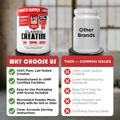 Old School Labs 5000mg Micronized Creatine Monohydrate with BioFit™ Probiotic - No Bloat Post-Recovery for Men & Women Supports Muscle Growth,