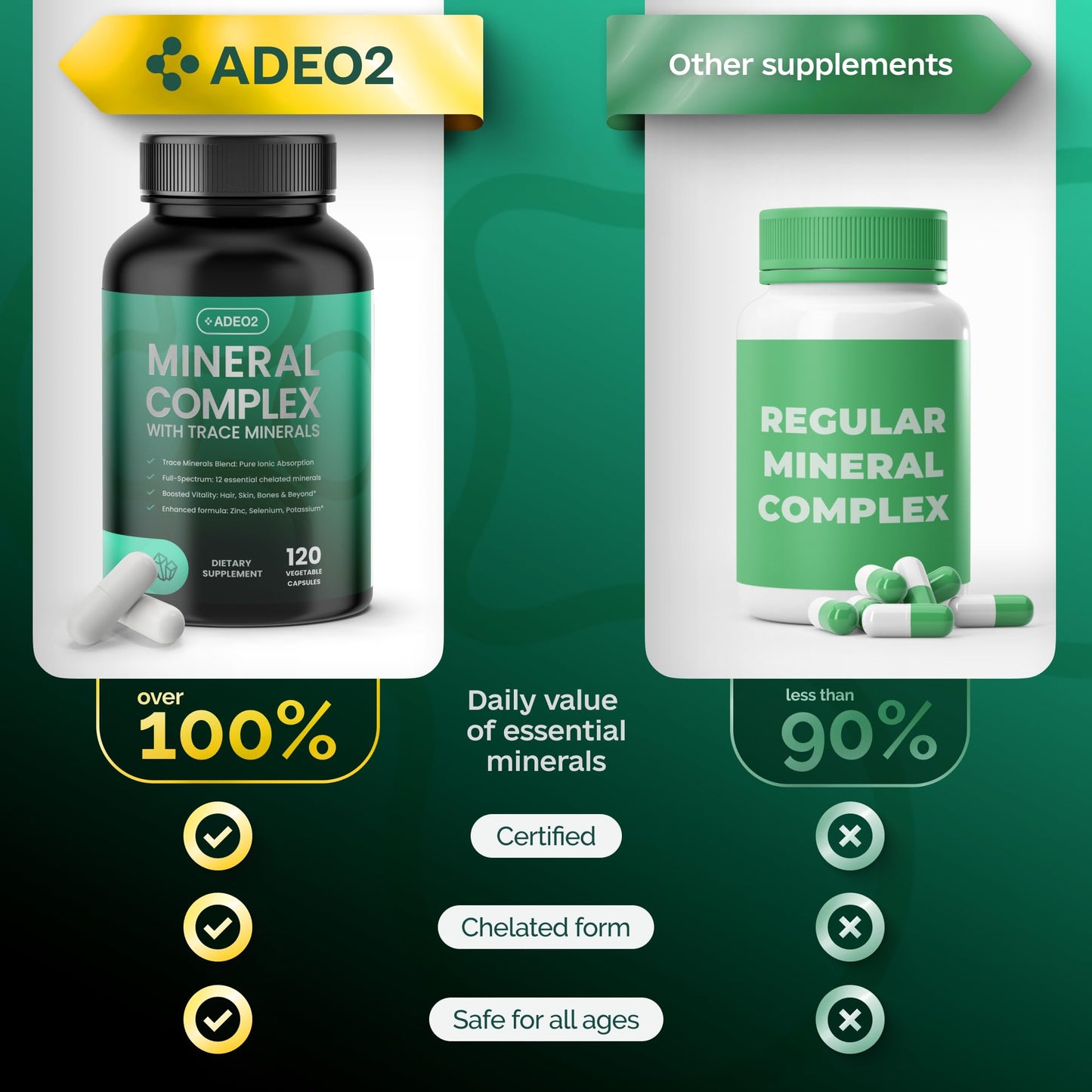 ADEO2 - Premium Blend of 52 Trace Minerals Complex with Essential Minerals in Chelated Form – All Natural and 100% Organic - 120 Capsules