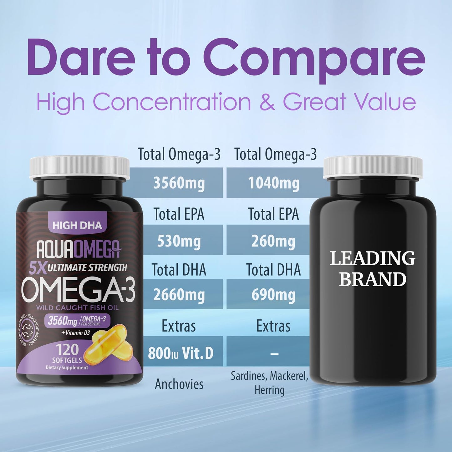 5X Ultimate Strength Omega 3 Fish Oil Supplements with High DHA and EPA Omega 3 Fatty Acids, Fish Oil Supplement with Vitamin D