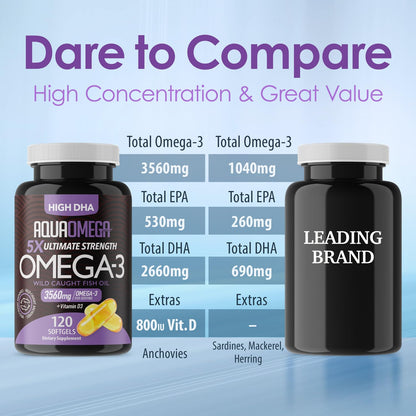 5X Ultimate Strength Omega 3 Fish Oil Supplements with High DHA and EPA Omega 3 Fatty Acids, Fish Oil Supplement with Vitamin D