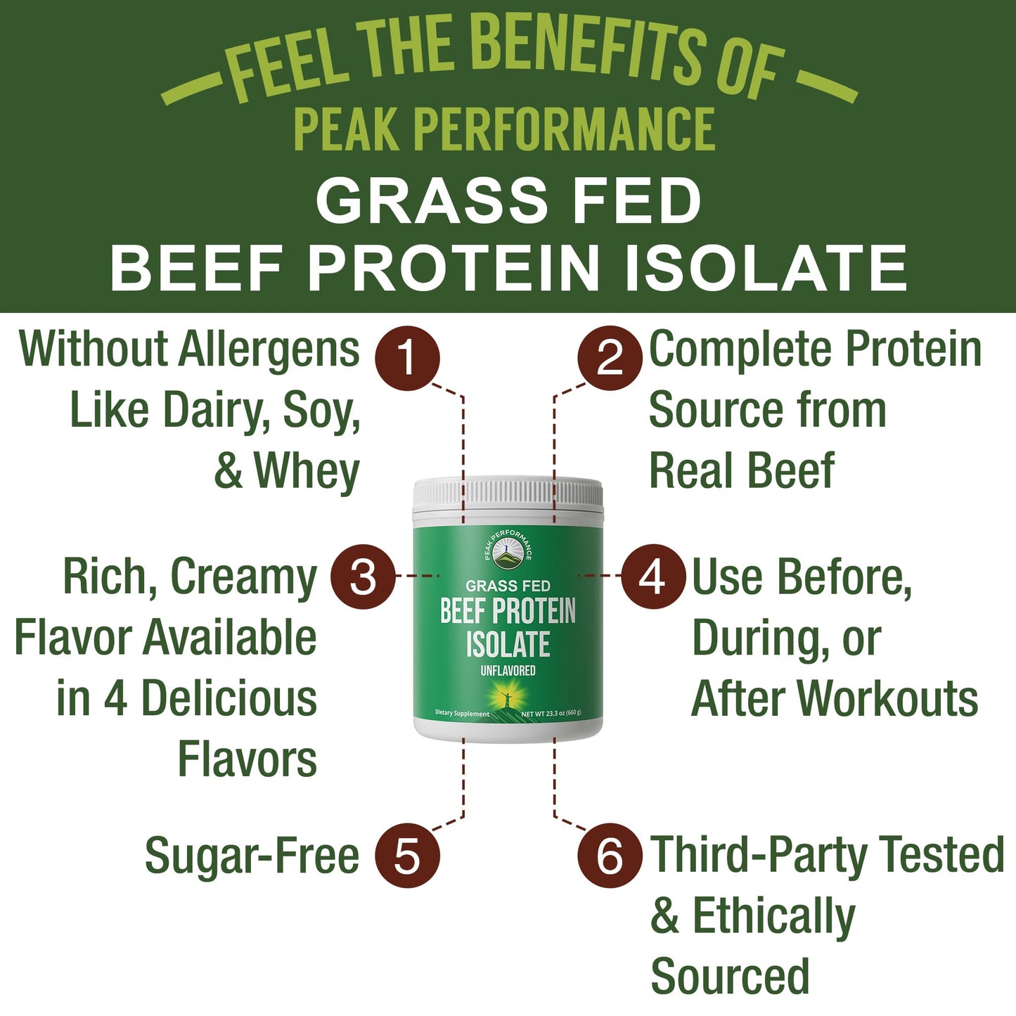 Grass Fed Beef Protein Powder - Lactose Free Great Tasting Beef Protein Isolate. Complete Animal Based Non Dairy Paleo Carnivore Supplement for Prime Muscle Building. No Whey. Unflavored Peak Performance buy supplements Au