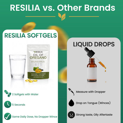 Resilia Softgels with Black Seed Oil 6000mg – Premium Grade Oregano Oil Capsules for Immune & Digestive Support – Non-GMO, Gluten-Free Softgels