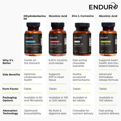 Endur Plain Niacin (Nicotinic Acid), Heart Health & Healthy Cholesterol Balance Supplement, Immediate-Release Formula, Gluten Free,