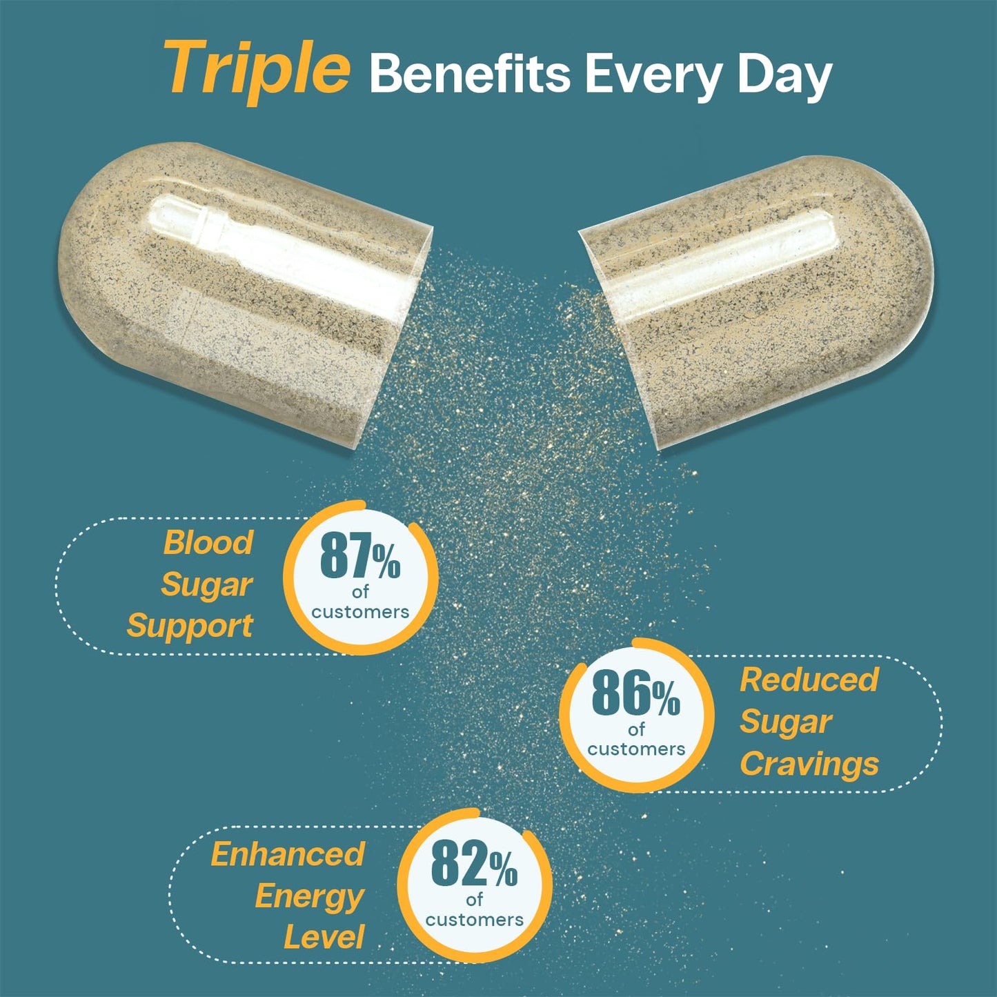 Curalin Blood Sugar Complex: 9 Herb Blend Cinnamon Bitter Melon Gymnema for Glucose Metabolism & Energy Support – Busy Workers & Senior Adults