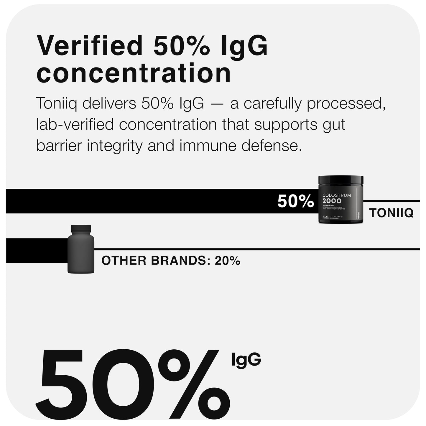 Toniiq Bovine Colostrum Powder Supplement 2000mg - 50% IgG for Gut Health, Immune Support & Skin - French Colostrum Farm-to-Jar Traceable