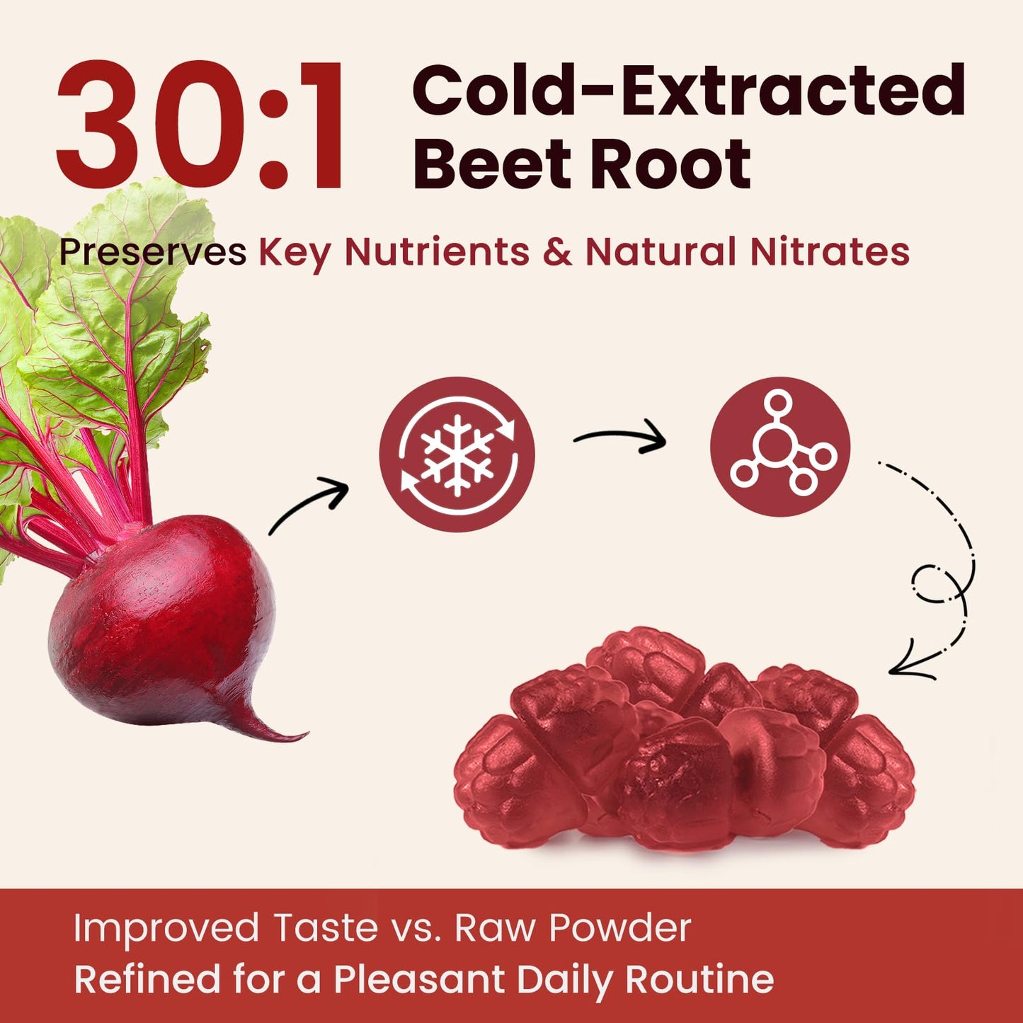 Beet Root Gummies – Blood Pressure & Cardiovascular Support, Beetroot Gummies for Heart Health & Circulation, Nitric Oxide Beets with Grape Seed & L-Theanine