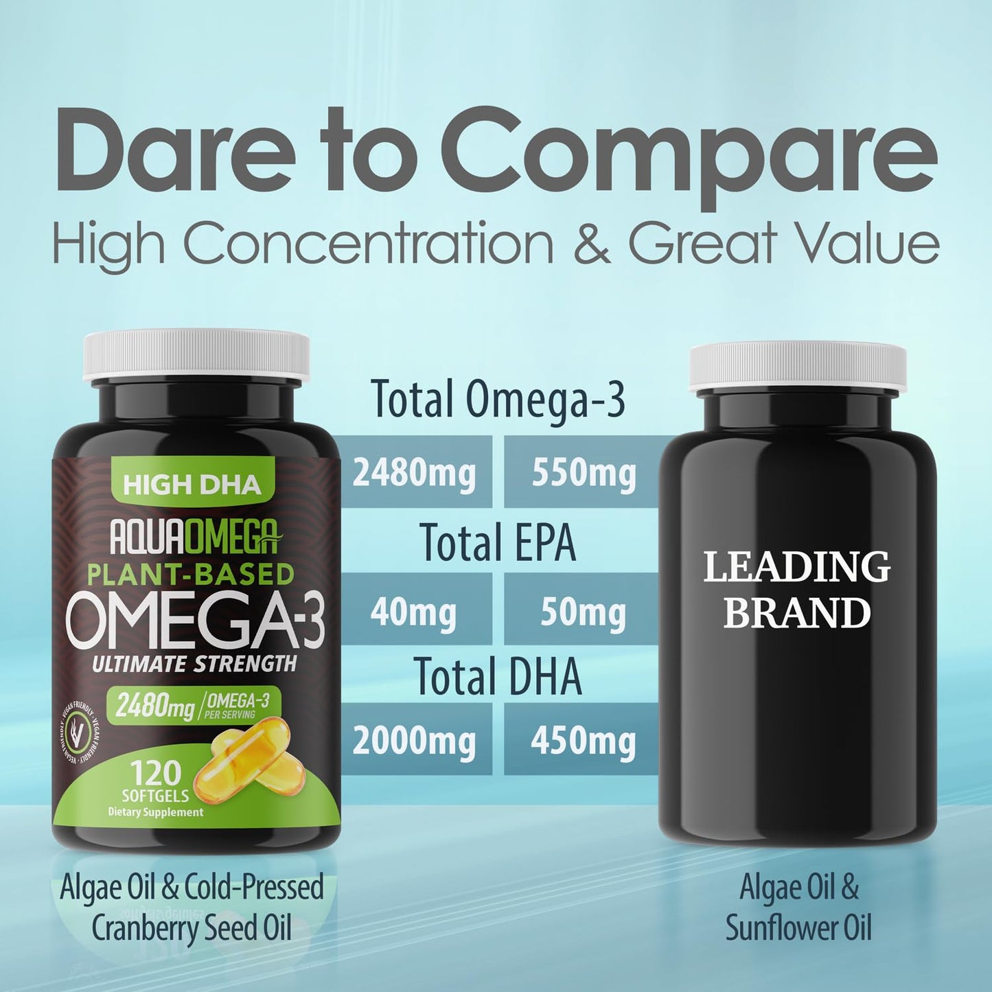 Ultimate Strength Plant Based Omega 3 Supplements, Organic EPA and DHA Omega 3 Fatty Acid Supplements from Algae Oil, No Fishy Aftertaste, 120 Softgels