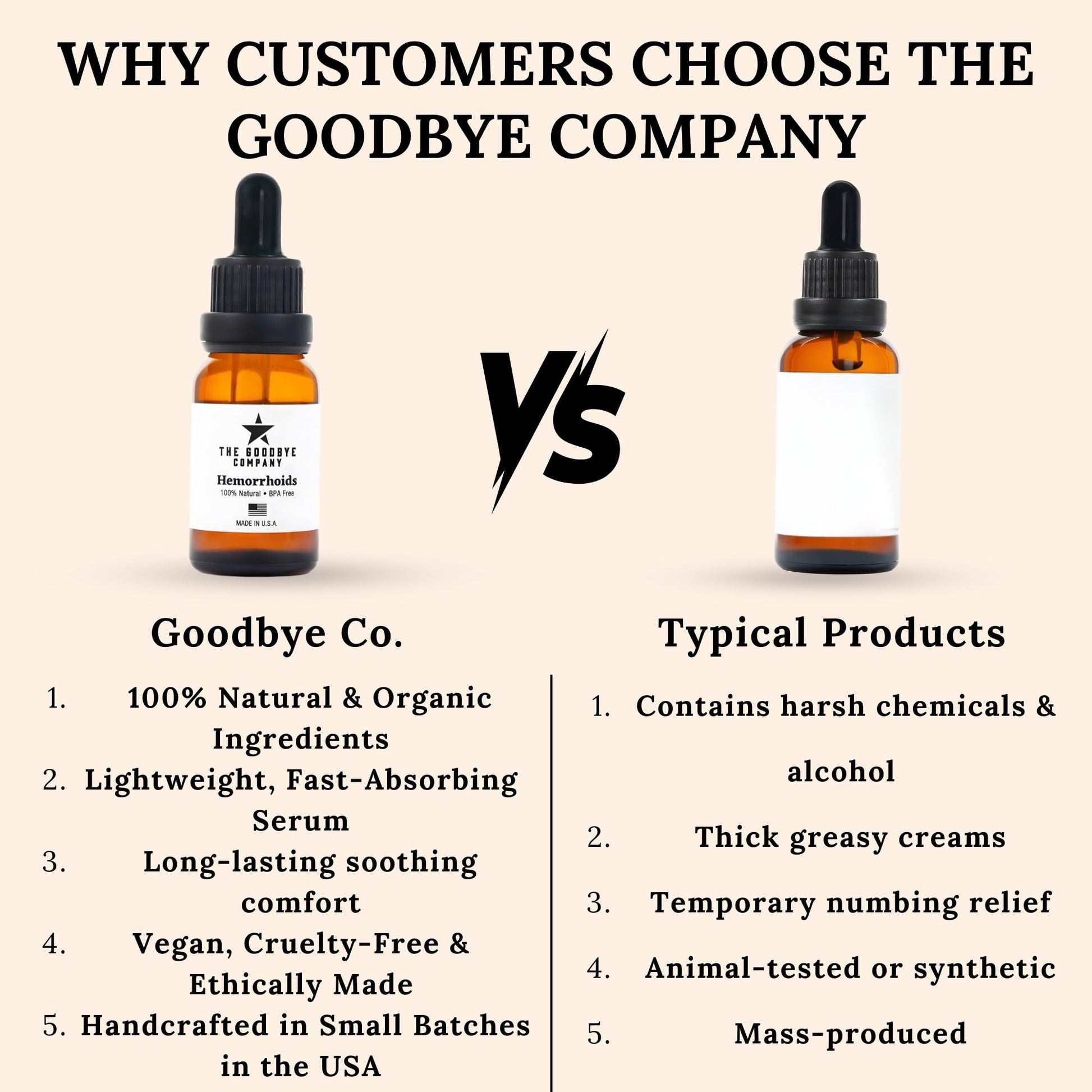 The Goodbye Company Organic Hemorrhoid Relief Serum - Natural Witch Hazel Treatment for Pain, Itch & Swelling - Internal External Soothing Formula - Vegan, USA Made, 15mL The Goodbye CompanyBuy Supplements Australia
