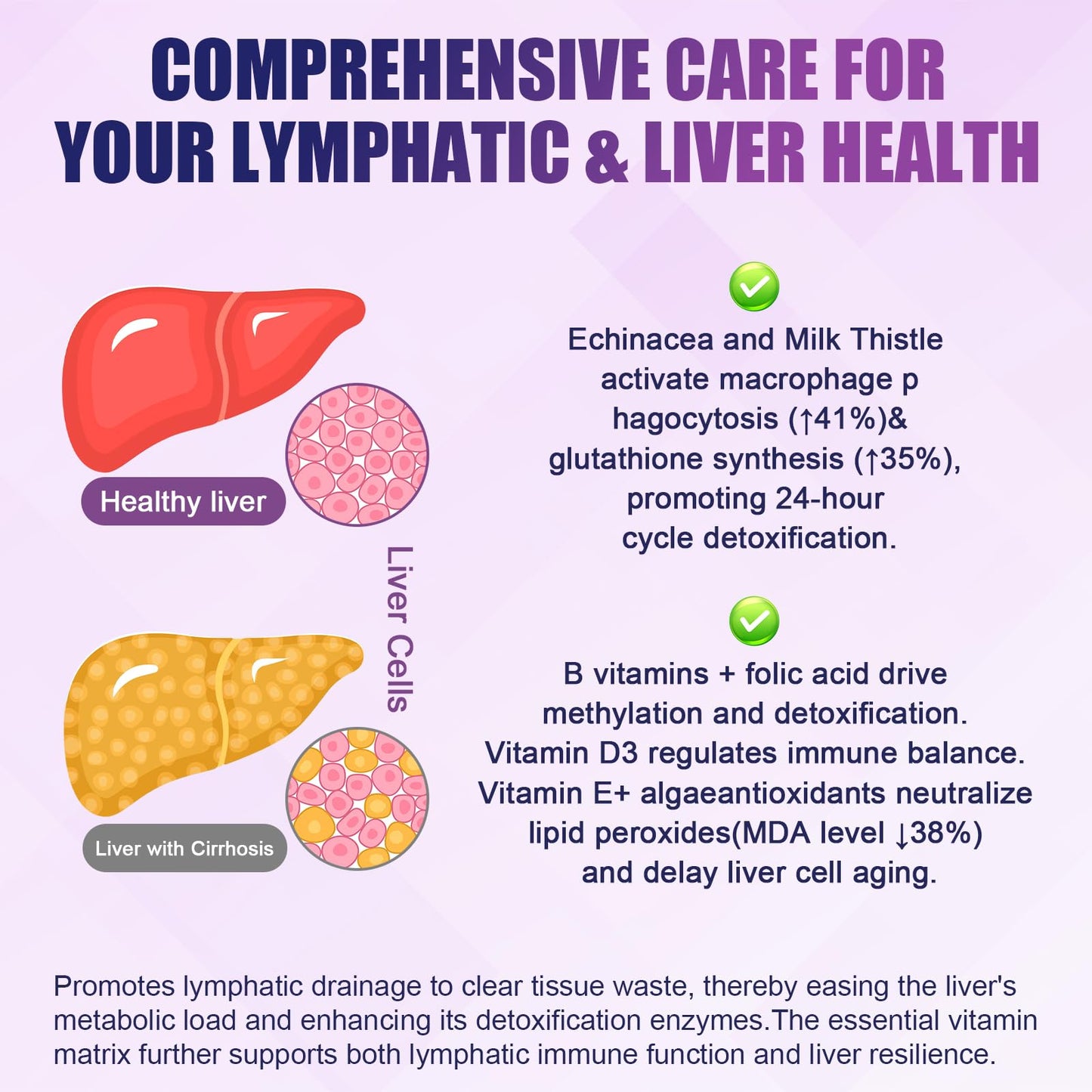 Liposomal Lymphatic Drainage Drops, 26 in 1 Liver Cleanse Detox & Repair with Milk Thistle, Echinacea, Glutathione, Vitamins, Lymph-Liver Cleanse,